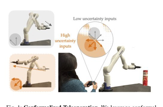 Conformalized Teleoperation: Confidently Mapping Human Inputs to High-Dimensional Robot Actions figure