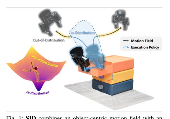 SID: Sliding into Distribution for Robust Few-Demonstration Manipulation figure