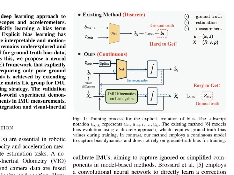 Debiasing 6-DOF IMU via Hierarchical Learning of Continuous Bias Dynamics figure