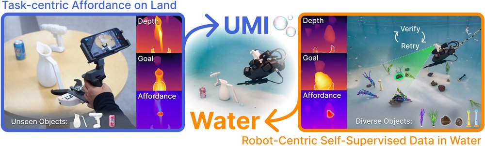UMI-Underwater: Learning Underwater Manipulation without Underwater Teleoperation figure