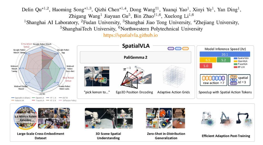 SpatialVLA: Exploring Spatial Representations for Visual-Language-Action Models figure