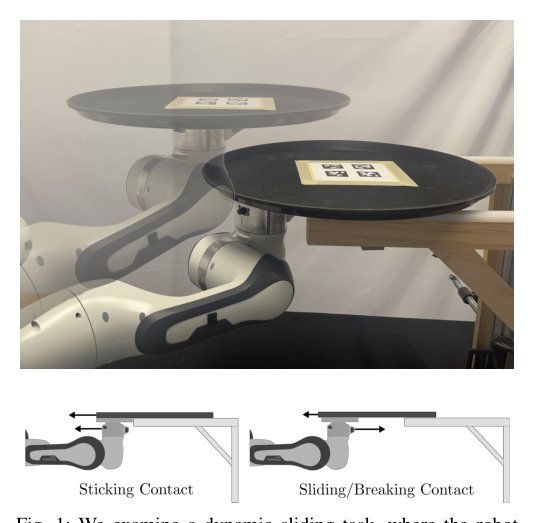 Dynamic On-Palm Manipulation via Controlled Sliding figure