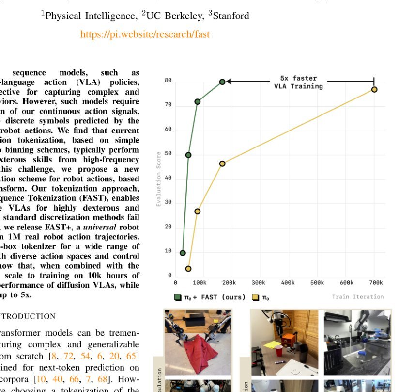 FAST: Efficient Action Tokenization for Vision-Language-Action Models figure