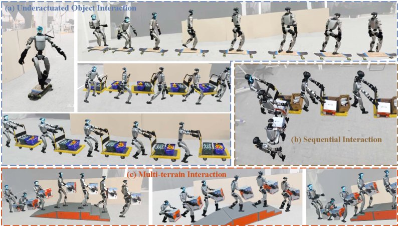 HAIC: Humanoid Agile Object Interaction Control via Dynamics-Aware World Model figure