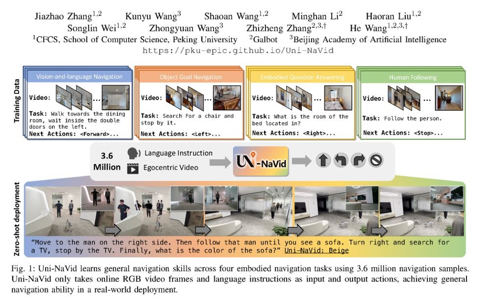 Uni-NaVid: A Video-based Vision-Language-Action Model for Unifying Embodied Navigation Tasks figure