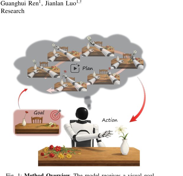 Act2Goal: From World Model To General Goal-conditioned Policy figure