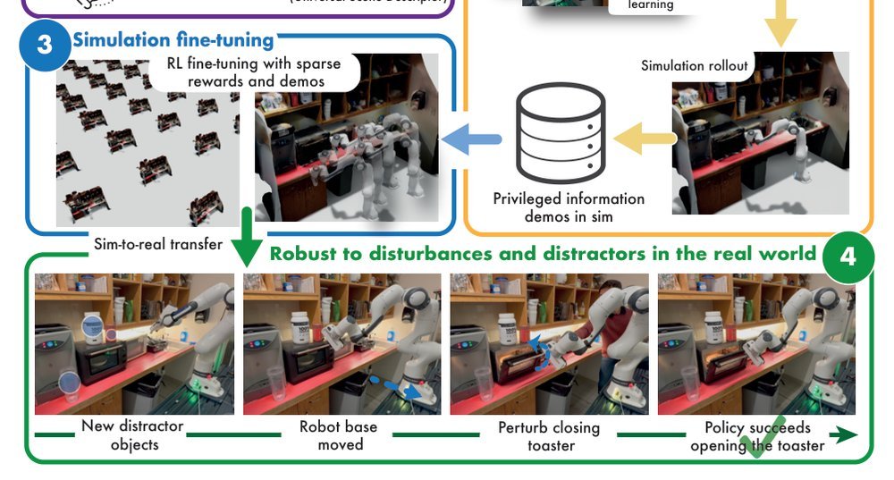 Reconciling Reality through Simulation: A Real-To-Sim-to-Real Approach for Robust Manipulation figure