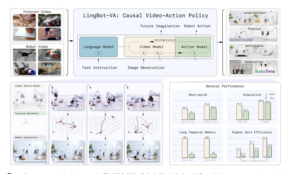 Causal World Modeling for Robot Control figure
