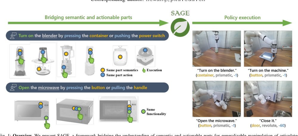 SAGE: Bridging Semantic and Actionable Parts for GEneralizable Articulated-Object Manipulation under Language Instructions figure
