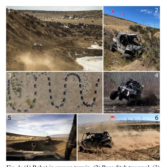 Model Predictive Control for Aggressive Driving Over Uneven Terrain figure