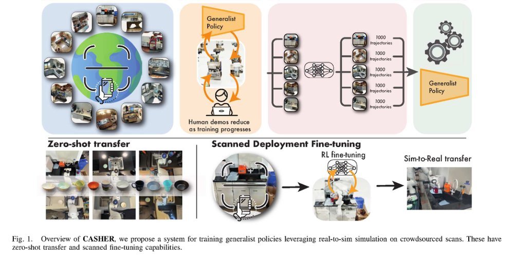 Robot Learning with Super-Linear Scaling figure