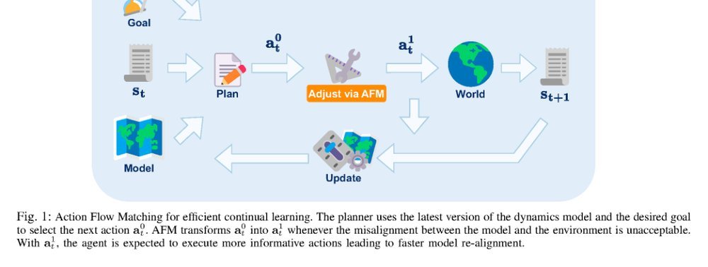 Action Flow Matching for Lifelong Learning figure