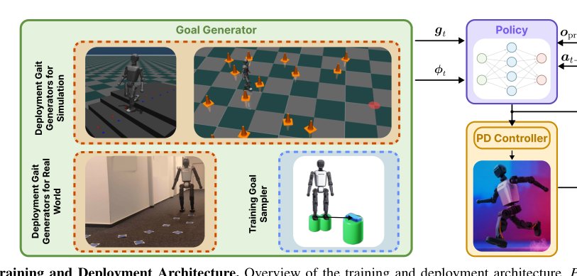 Mind Your Steps: A General Learning Framework for Accurate Humanoid Foothold Tracking figure