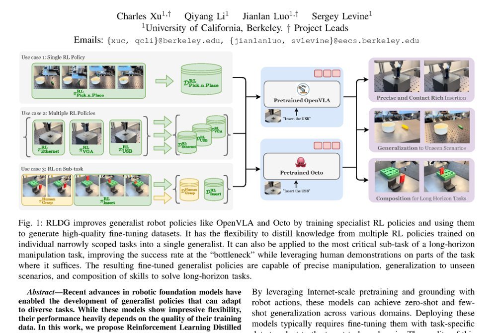 RLDG: Robotic Generalist Policy Distillation via Reinforcement Learning figure