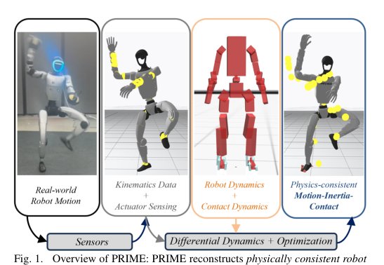 PRIME: Physically-consistent Robotic Inertial and Motion Estimation for Legged and Humanoid Robots figure