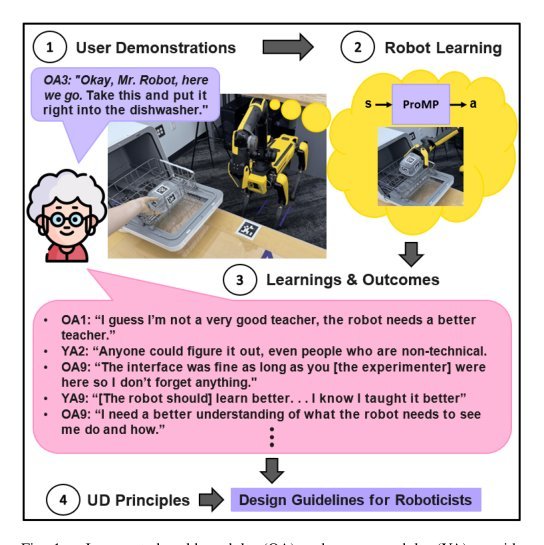 Developing Design Guidelines for Older Adults with Robot Learning from Demonstration figure