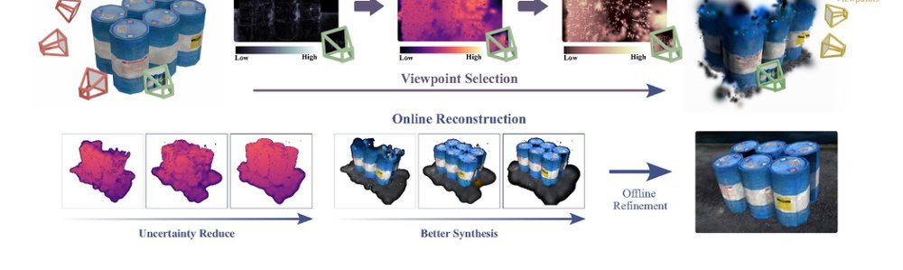 GauSS-MI: Gaussian Splatting Shannon Mutual Information for Active 3D Reconstruction figure