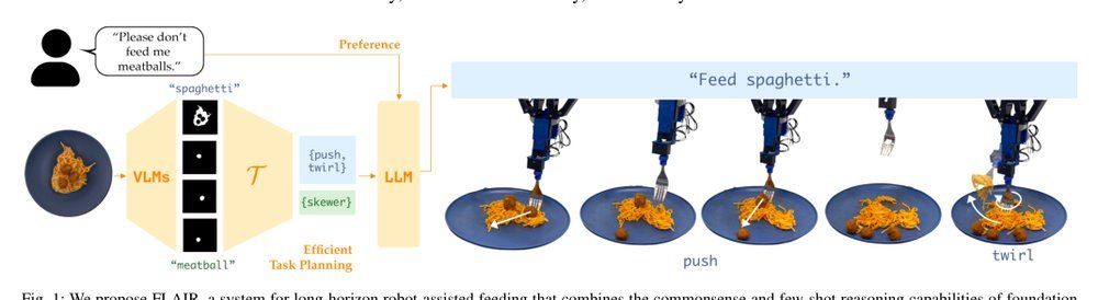 FLAIR: Feeding via Long-Horizon AcquIsition of Realistic dishes figure