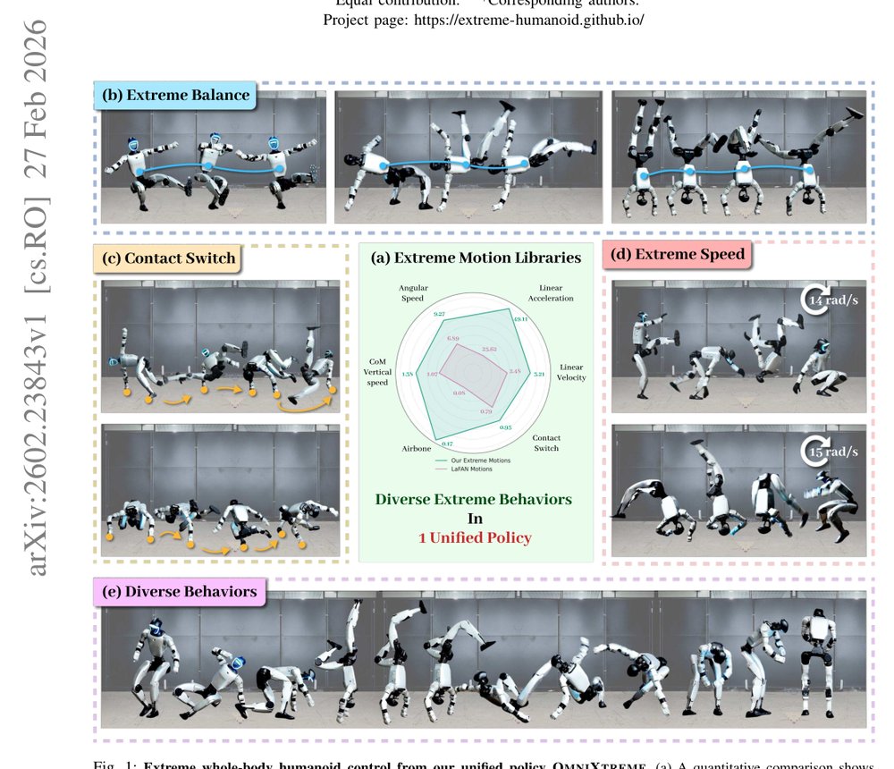 OmniXtreme: Breaking the Generality Barrier in High-Dynamic Humanoid Control figure