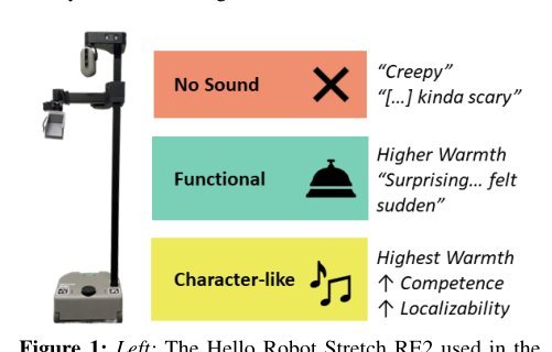 The Benefits of Sound Resound: An In-Person Replication of the Ability of Character-Like Robot Sound to Improve Perceived Social Warmth figure