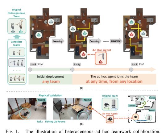 Leveraging Large Language Model for Heterogeneous Ad Hoc Teamwork Collaboration figure