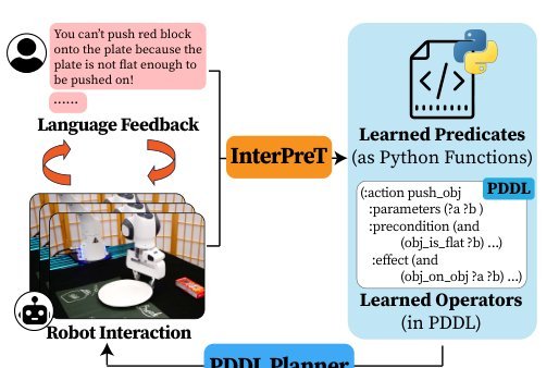 INTERPRET: Interactive Predicate Learning from Language Feedback for Generalizable Task Planning figure