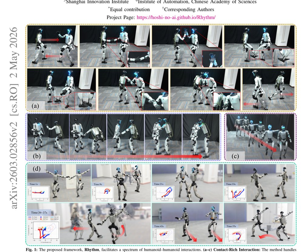 Rhythm: Learning Interactive Whole-Body Control for Dual Humanoids figure