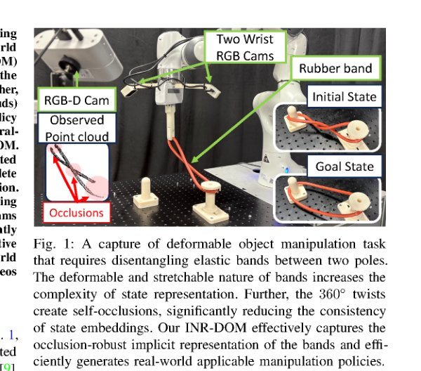 Implicit Neural-Representation Learning for Elastic Deformable-Object Manipulations figure