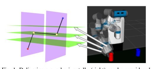 Motion Planning in Foliated Manifolds using Repetition Roadmap figure