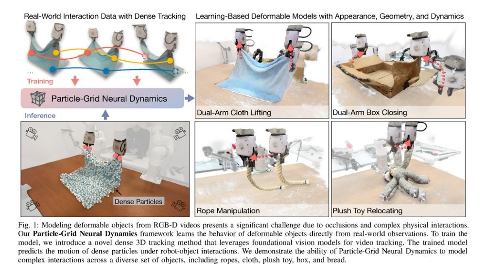Particle-Grid Neural Dynamics for Learning Deformable Object Models from RGB-D Videos figure