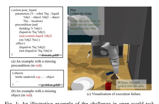 Language-Augmented Symbolic Planner for Open-World Task Planning figure