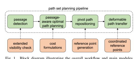 Homotopic Path Set Planning for Robot Manipulation and Navigation figure