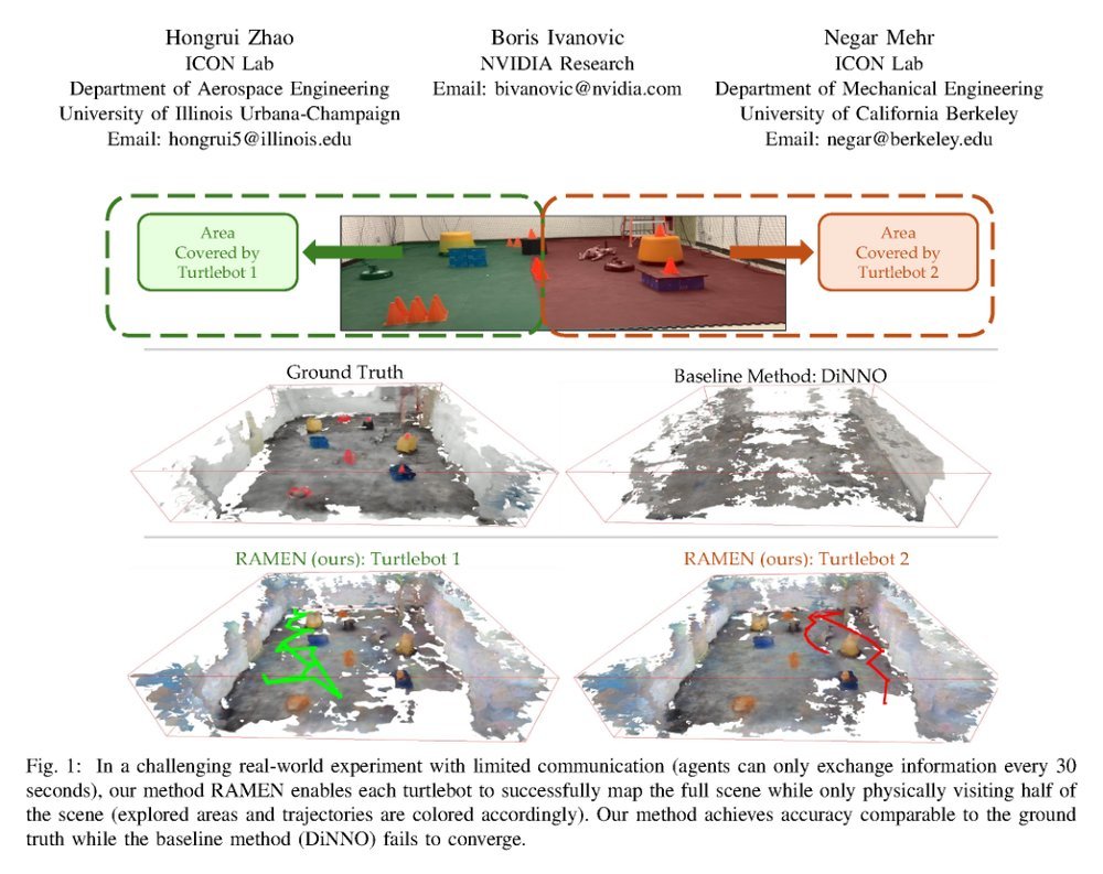 RAMEN: Real-time Asynchronous Multi-agent Neural Implicit Mapping figure