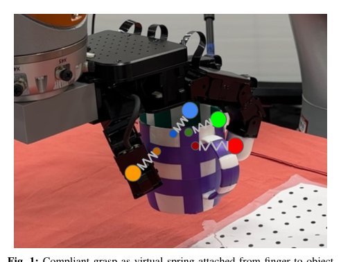 SpringGrasp: Synthesizing Compliant, Dexterous Grasps under Shape Uncertainty figure
