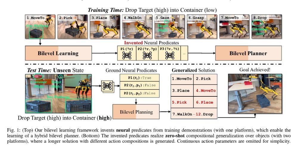 Bilevel Learning for Bilevel Planning figure