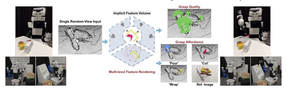 Learning Any-View 6DoF Robotic Grasping in Cluttered Scenes via Neural Surface Rendering figure