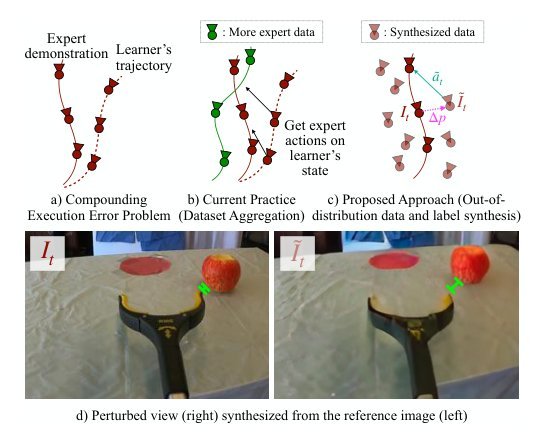 Diffusion Meets DAgger: Supercharging Eye-in-hand Imitation Learning figure