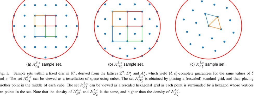 Effective Sampling for Robot Motion Planning Through the Lens of Lattices figure