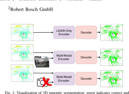 UP-Fuse: Uncertainty-guided LiDAR-Camera Fusion for 3D Panoptic Segmentation figure