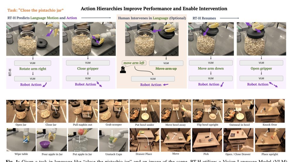 RT-H: Action Hierarchies using Language figure