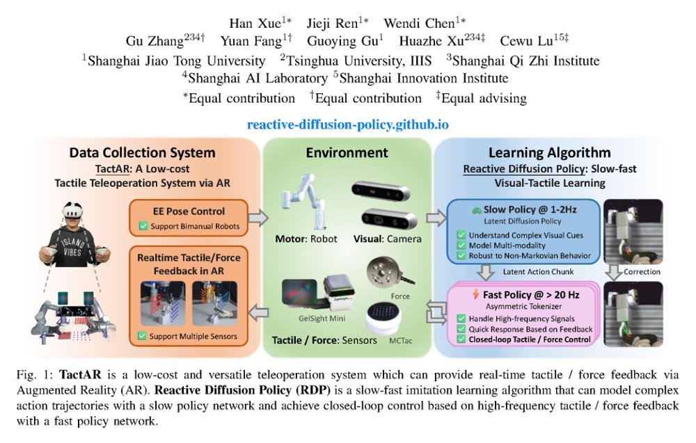 Reactive Diffusion Policy: Slow-Fast Visual-Tactile Policy Learning for Contact-Rich Manipulation figure