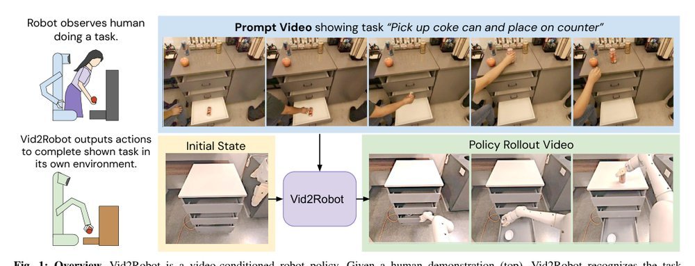 Vid2Robot: End-to-end Video-conditioned Policy Learning with Cross-Attention Transformers figure