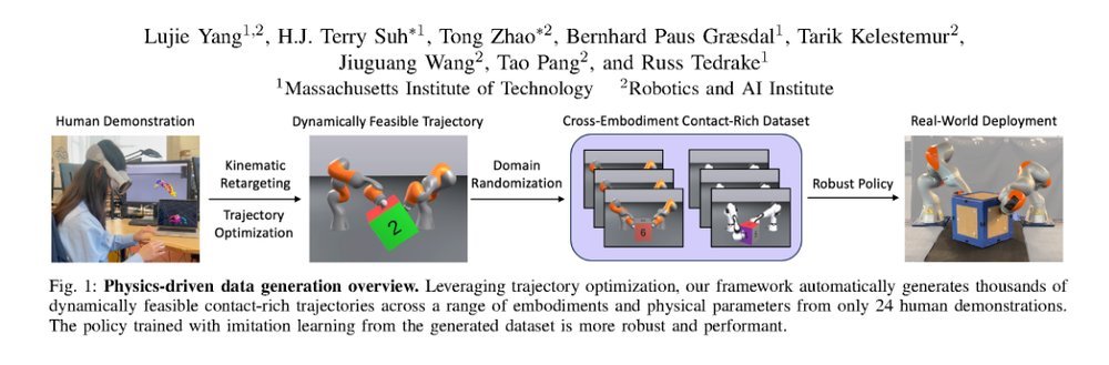 Physics-Driven Data Generation for Contact-Rich Manipulation via Trajectory Optimization figure