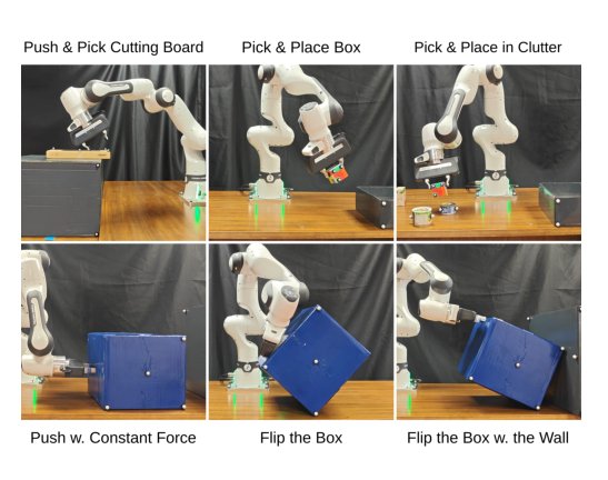 CoRAL: Contact-Rich Adaptive LLM-based Control for Robotic Manipulation figure
