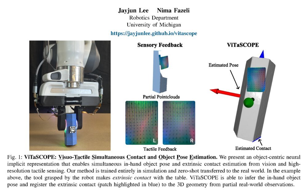 ViTaSCOPE: Visuo-tactile Implicit Representation for In-hand Pose and Extrinsic Contact Estimation figure