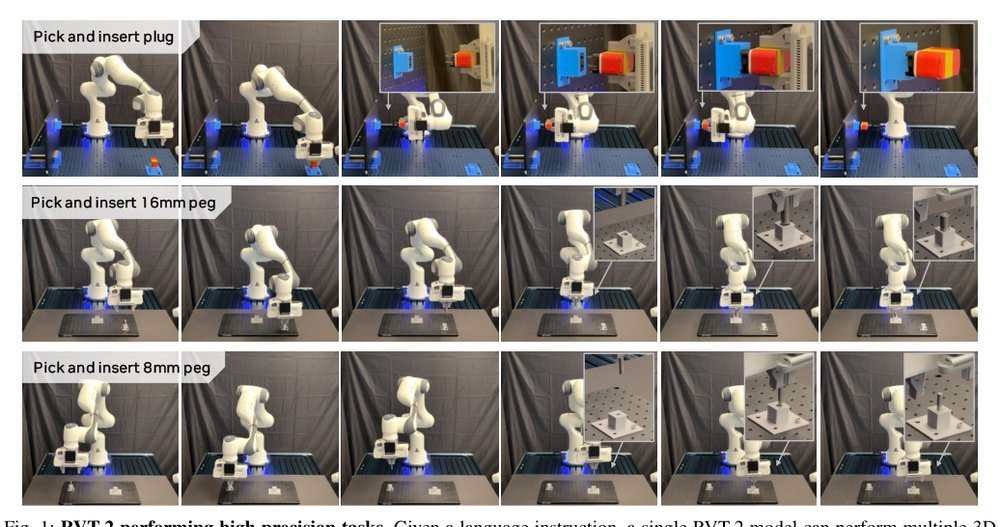 RVT-2: Learning Precise Manipulation from Few Demonstrations figure