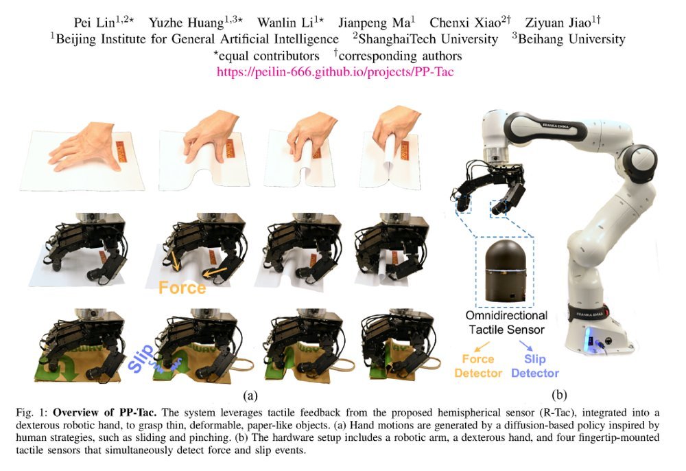 PP-Tac: Paper Picking Using Omnidirectional Tactile Feedback in Dexterous Robotic Hands figure