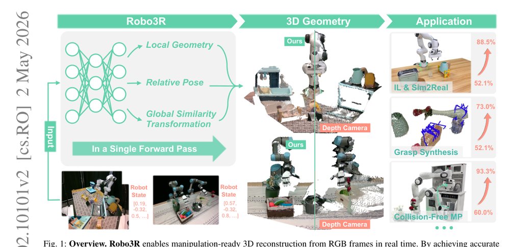 Robo3R: Enhancing Robotic Manipulation with Accurate Feed-Forward 3D Reconstruction figure