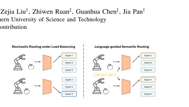Semantically Structured Mixture-of-Experts for Compositional Robotic Manipulation figure