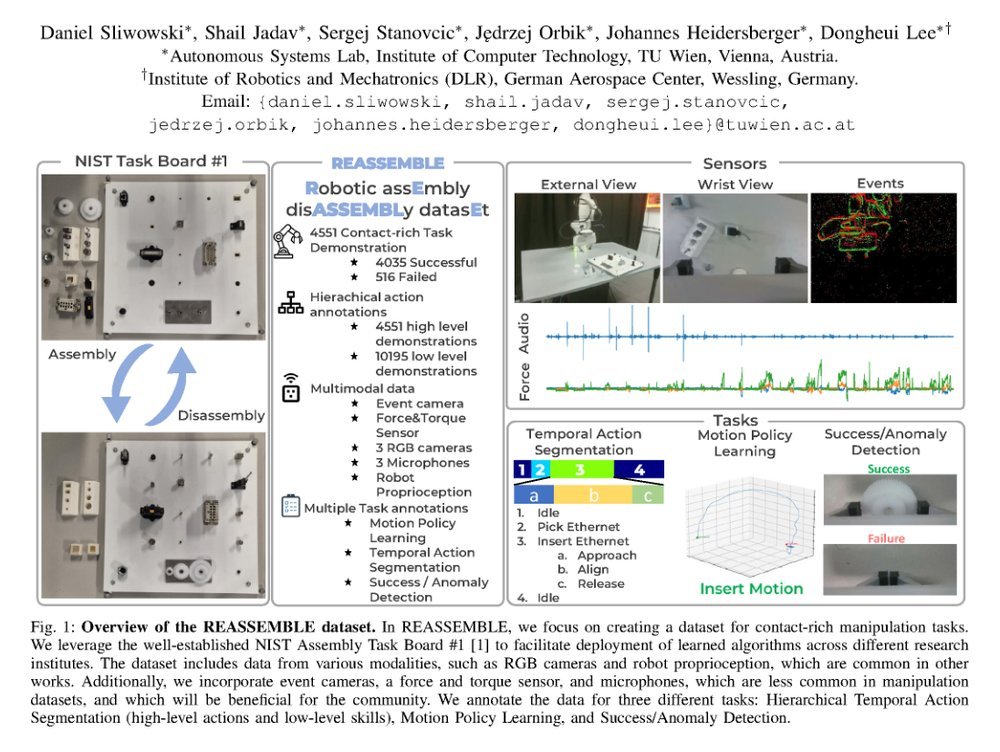 Demonstrating REASSEMBLE: A Multimodal Dataset for Contact-rich Robotic Assembly and Disassembly figure